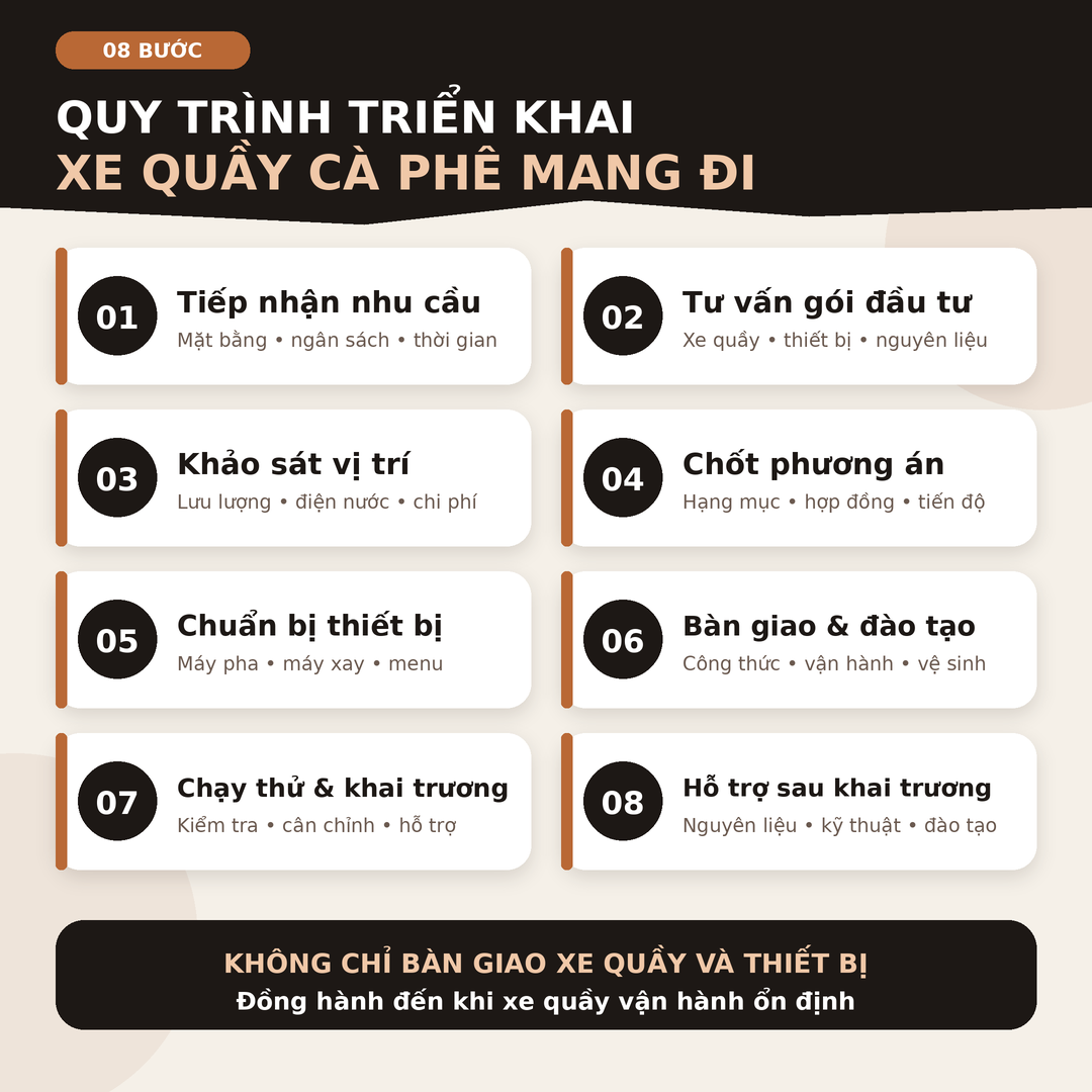 combo xe quầy cafe pha máy gói tiêu chuẩn Combo xe quầy cafe pha máy gói tiêu chuẩn