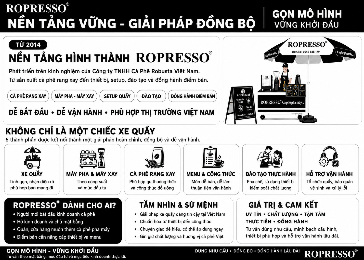Cafe pha máy Ropresso