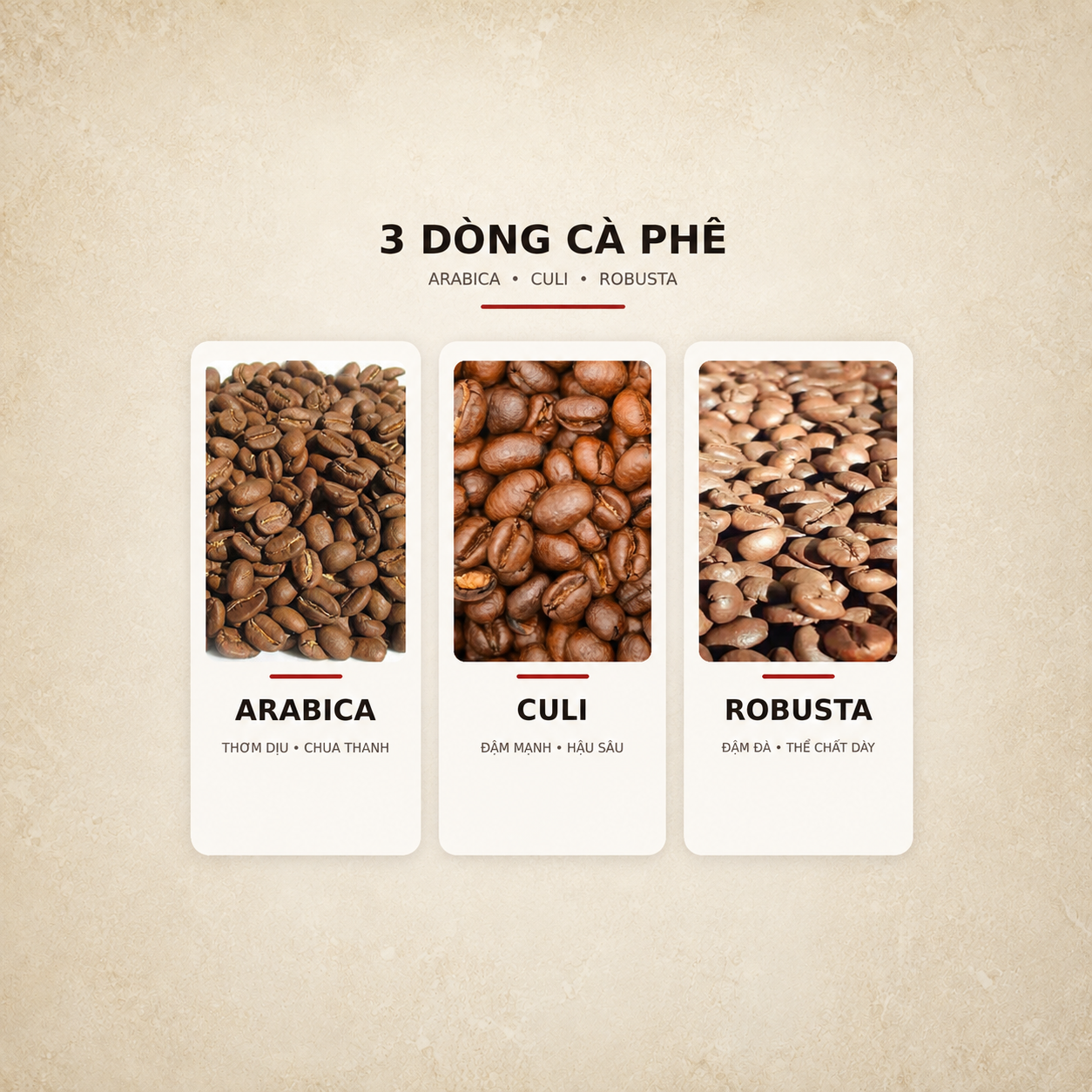 Café Hạt rang xay